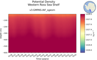 Time series of Western Ross Sea Shelf Potential Density vs depth